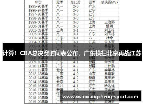 计算！CBA总决赛时间表公布，广东横扫北京再战江苏