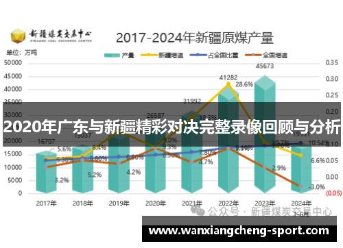 2020年广东与新疆精彩对决完整录像回顾与分析